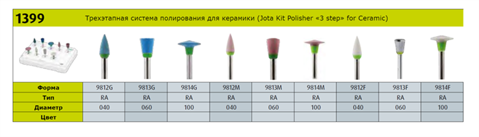 "Набор полиров для керамики Jota Kit Polisher 3 step"" for Ceramic, 9 инструментов." 1399(KITCERAMICPOLISH) - фото 347511