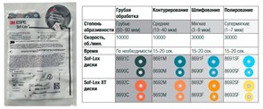 Диски Соф-Лекс (Sof-Lex), 9,5 мм, средние, 50 шт, 8690М, 3М 00000000622