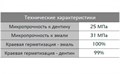 reliaBond 5мл-однокомпонентный адгезив V поколения, AHL 1231912784 - фото 318066