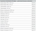 822/60 Клинья Sycamore Interdental деревянные красные (100шт), Kerr Hawe 00000909436 - фото 320432