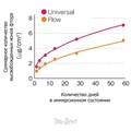 TMR Z Fill 10. Universal Цвет A4 (1шпр.-2мл.) цирконосодержащий светодиффузионный композит, YAMAKIN 1231915223 - фото 325006