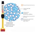iGOS Universal Цвет C3 (1шпр.- 4г.) цирконосодержащий, светоотверждаемый композит, YAMAKIN 1231915168 - фото 325302