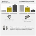 Инструмент для моделирования FABRI 1504-01 сталь ручка 6 мм, форма рабочего кончика плоская 1231912930 - фото 327814