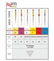 Gold-Taper F2, 25мм (6шт.)-машинный инструмент для обработки корневых каналов, Геософт 1231913989 - фото 331465