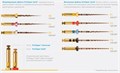 PROTAPER GOLD F1 21MM (Стерильные), 6шт.  Maillefer 1231912078 - фото 331489