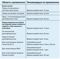 Октенидерм 1л-антисептик для кожи спиртовой 00000000206 - фото 336318