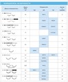 Шовный материал Пролен 6/0, игла колющая 13 мм, 2 иглы, окружность 3/8, нить 75 см, синий,12 шт/упак W8706 - фото 354333