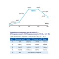 Диск диоксида циркония Aconia SHT, A3, 95x14 мм SHT-A395x14 - фото 363150