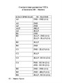 Базовый дентин VM13 50 г цвет 4R2.5. B4505650 - фото 369908
