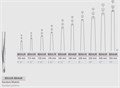 Пинцет хирургический, стандартный, зубчики 1х2, 160 мм, арт: BD559R BD559R - фото 375181