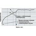 ThermoEst сeramic - гласперленовый стерилизатор ГЕ20-ТС - фото 376888