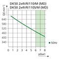 DK50 2х4VR/110/M - дентальный компрессор для 6-8 стоматологических установок 4047111A6-000 - фото 382449