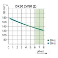EKOM DK50 2V/50 - безмасляный компрессор для 2-x стоматологических установок без кожуха, без осушителя, с ресивером 50 л 406D01005-100 - фото 382584