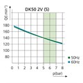 EKOM DK50 2V - безмасляный компрессор для 2-x стоматологических установок без кожуха, без осушителя, с ресивером 25 л 403D01001-303 - фото 382591