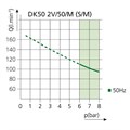 EKOM DK50 2V/50 S/M - безмасляный компрессор для 2-x стоматологических установок с кожухом, с осушителем, с ресивером 50 л 4062020A5-100 - фото 382598
