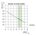 EKOM DK50-10 Z/M - безмасляный компрессор для 1-й стоматологической установки без кожуха, с осушителем, с ресивером 10 л 4021010A1-302 - фото 382640