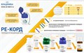 Нить ретракционная Ре-Корд №0/000/пропитанная алюминий хлоридом (2,8м)/ВладМиВа 1231916366 - фото 449780