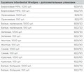 822/10 Клинья Sycamore Interdental деревянные оранжевые (100шт), Kerr Hawe 00000001512 - фото 454486