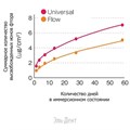 TMR Z Fill 10. Universal Цвет OA3 (1шпр.-2мл.) цирконосодержащий светодиффузионный композит, YAMAKIN 1231915234 - фото 458547