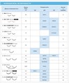 Шовный материал Пролен 6/0, игла колющая 13 мм, 2 иглы, окружность 3/8, нить 75 см, синий,12 шт/упак W8706 - фото 473519