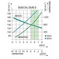 DUO - дентальный компрессор для 1-й стоматологической установки (компрессор DK50 PLUS, с 1 аспиратором) 420122005-400 - фото 475430