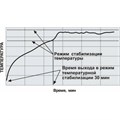 ThermoEst сeramic - гласперленовый стерилизатор ГЕ20-ТС - фото 481162