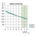 EKOM DK50 2V/50 - безмасляный компрессор для 2-x стоматологических установок без кожуха, без осушителя, с ресивером 50 л 406D01005-100 - фото 484081