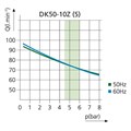 EKOM DK50-10 Z - безмасляный компрессор для 1-й стоматологической установки без кожуха, без осушителя, с ресивером 10 л 402101001-303 - фото 484134