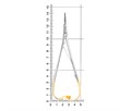 Nopa Instruments AE 504/14 - иглодержатель MATHIEU прямой с твердосплавными вставками, 14 см AE 504/14 - фото 496005