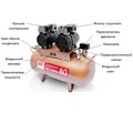 WuerWei W-604 - безмасляный компрессор для двух стоматологических установок с ресивером 80 л (170 л/мин), без осушителя 9080060 - фото 500296