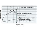 Geosoft Dent TermoEst - малогабаритный гласперленовый стерилизатор настольного типа ГЕ14.6-T - фото 503254