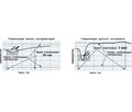 Geosoft Dent TermoEst - малогабаритный гласперленовый стерилизатор настольного типа ГЕ14.6-T - фото 503255