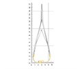 HLW 20-22A - иглодержатель хирургический Mini-Head Lichtenberg TC, 17 см 20-22A - фото 506446