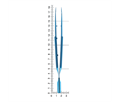 Микрохирургические технологии TF-300 - пинцет микрохирургический шовный, прямой, с противовесом, 0,6 мм TF-300 - фото 508779